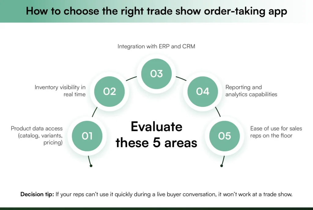 Criteria for selecting a trade show order-taking app