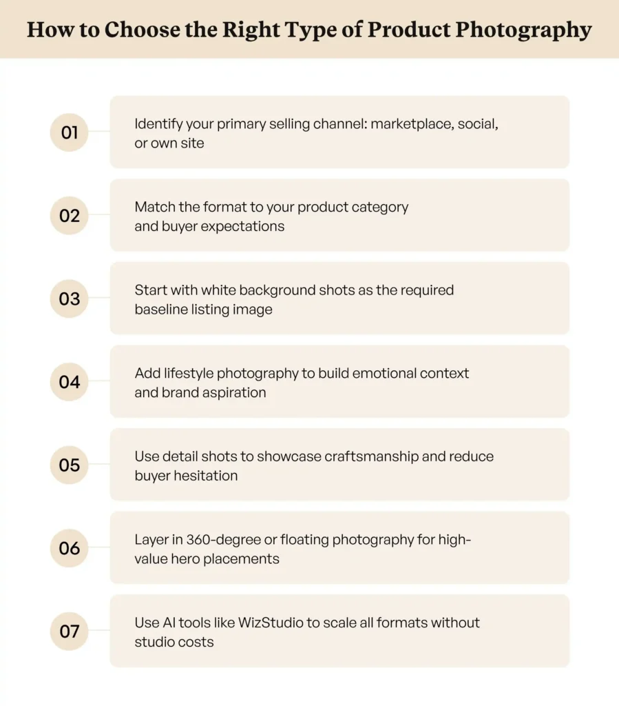 Guide for choosing the right types of product photography for ecommerce brands