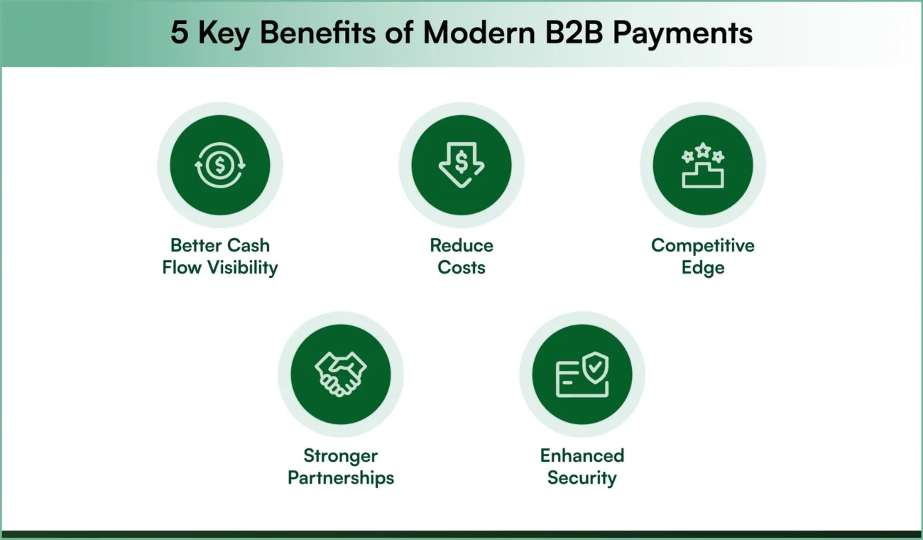 5 Key Benefits of Modern B2B Payments