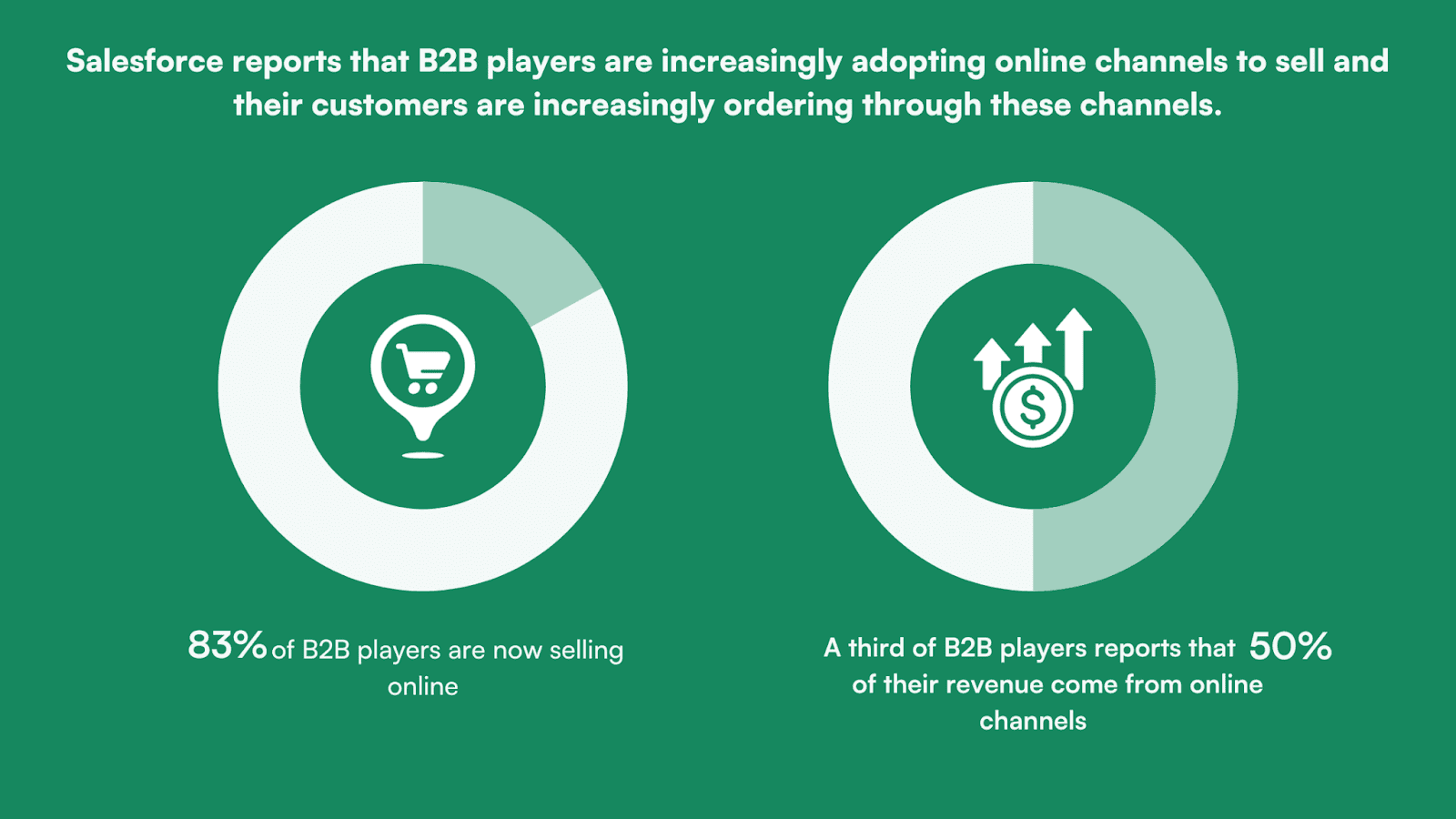 Set Up a B2B Storefront That Delivers Customer Delight