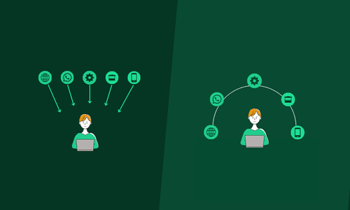 65b0da86e43f312bae952af5_10-Multichannel-Omnichannel-p-500