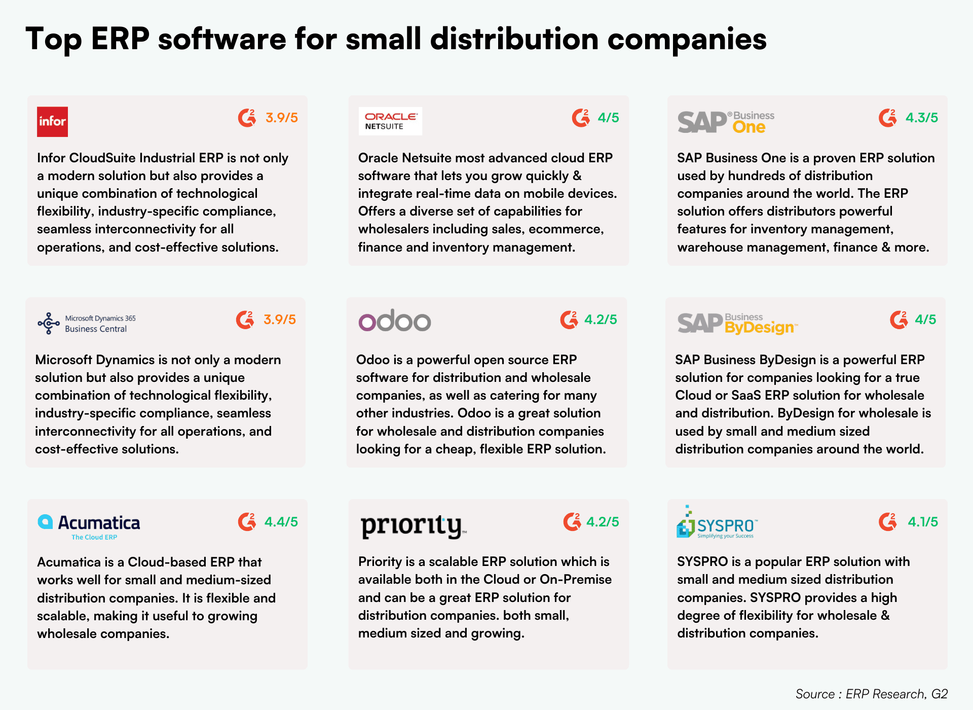 Below, we present an overview of leading ERP solutions for small and medium sized wholesalers, that you can explore.