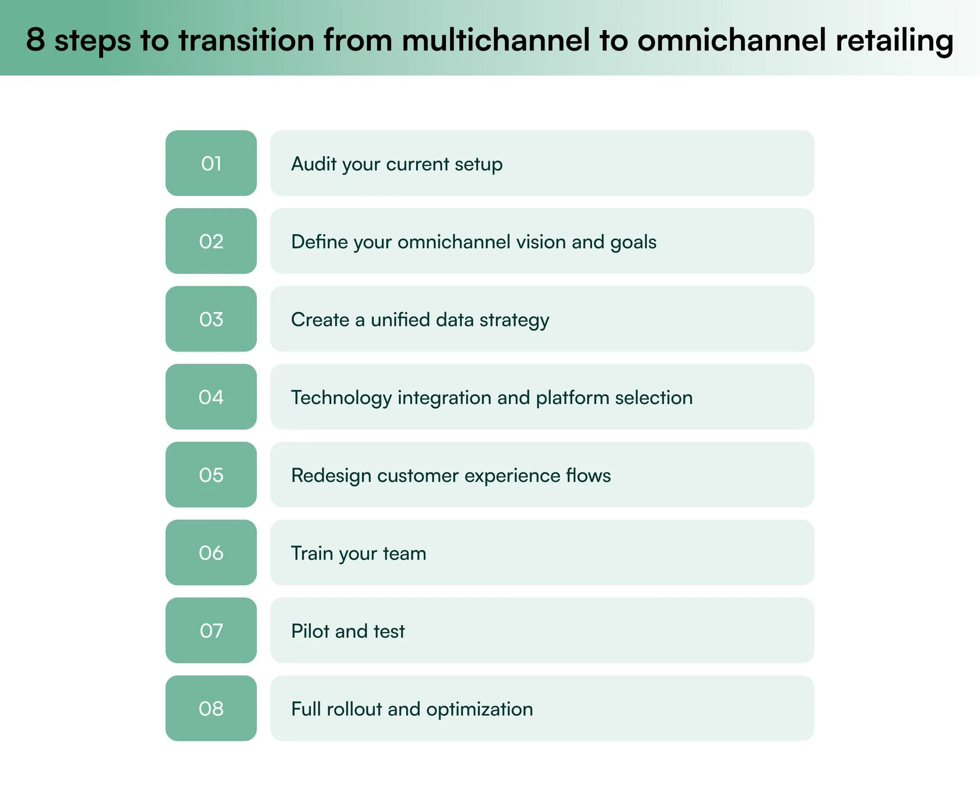 8 steps to transition from multichannel to omnichannel retailing