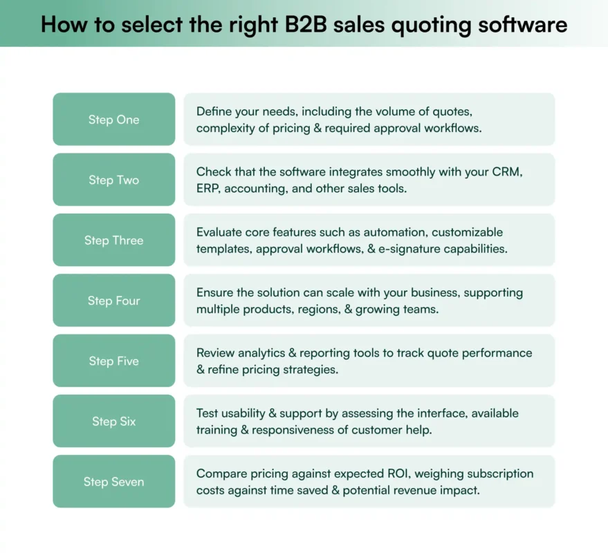A detailed checklist for selecting the right b2b sales quoting software