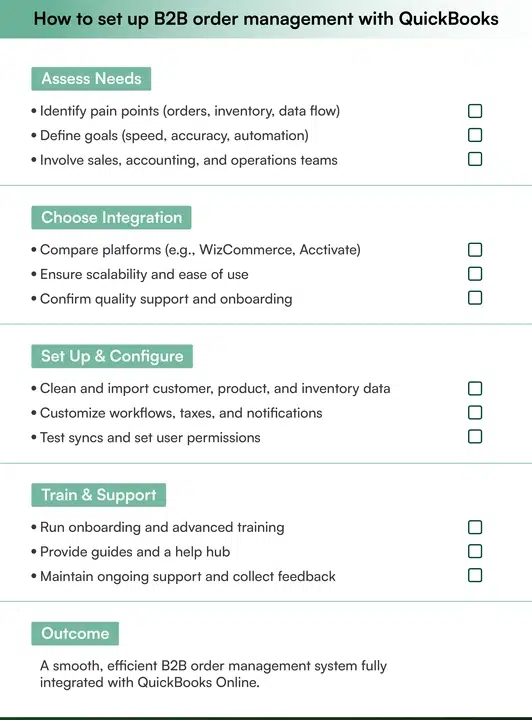 A quick workflow checklist for setting up B2B order management software with QuickBooks Online integration.