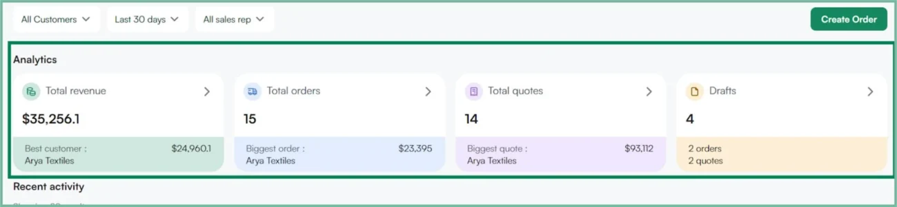Analytics dashboard feature in WizCommerce
