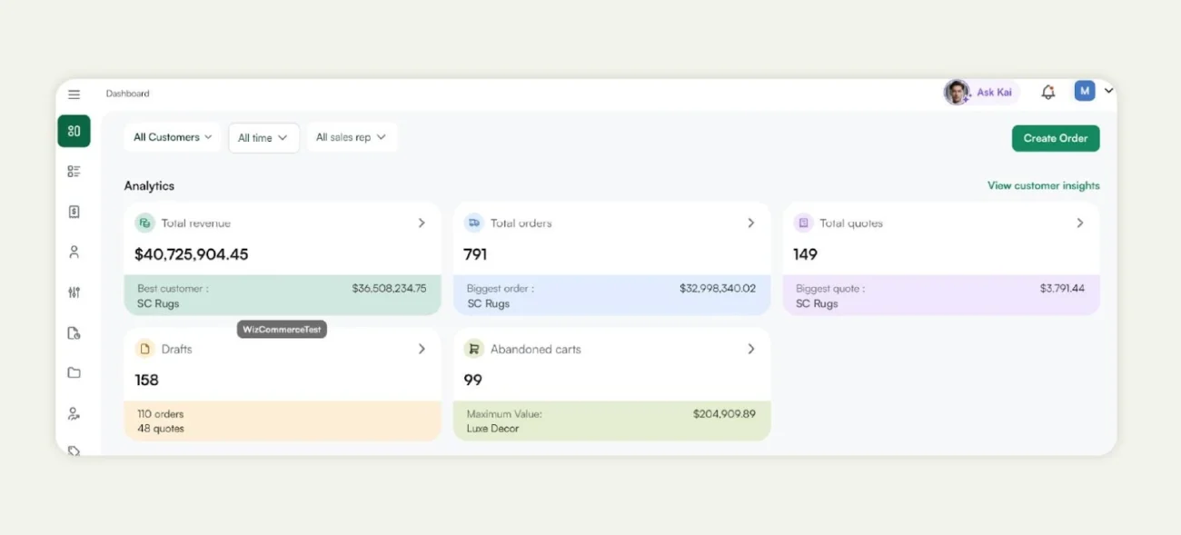 Analytics dashboard of WizCommerce