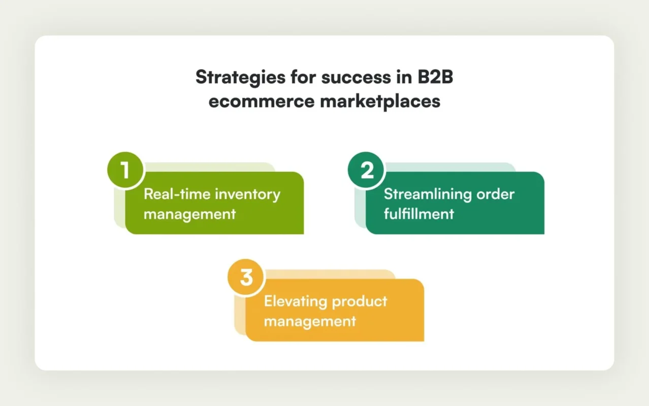 B2B marketplace success tips