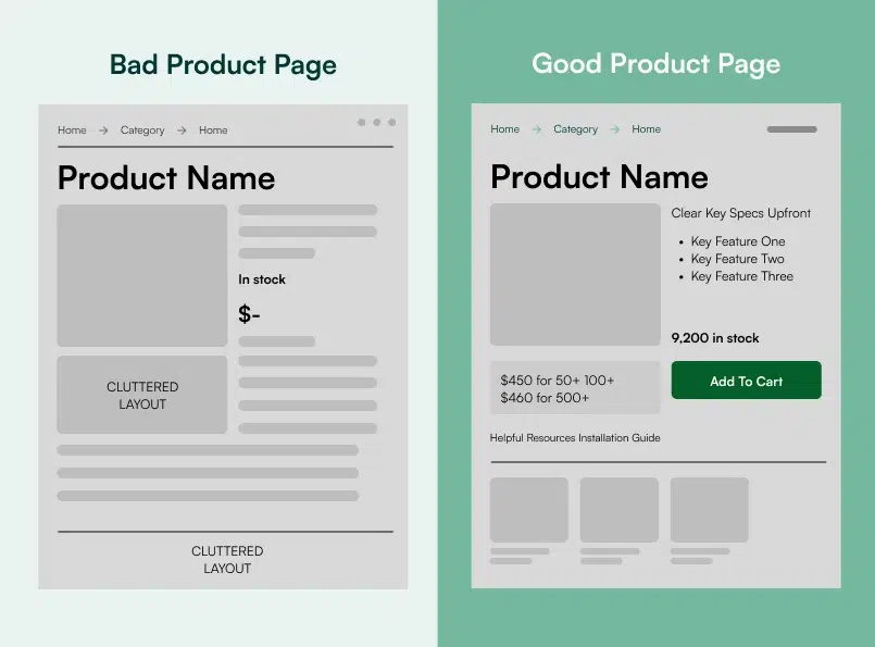 Good vs bad product page