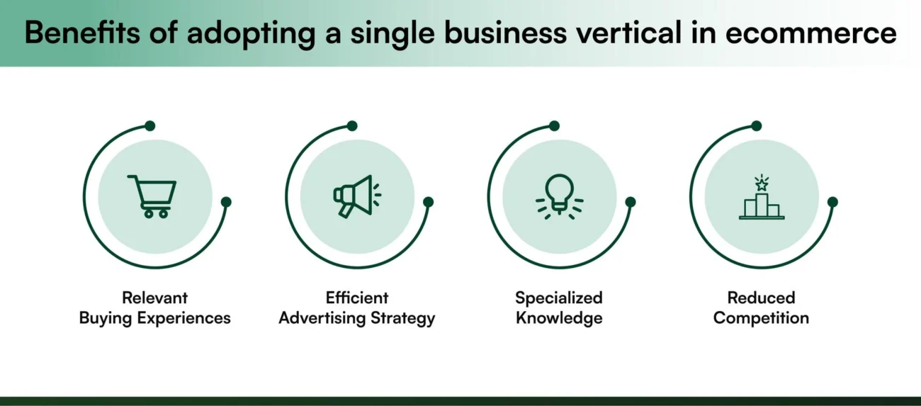 Benefits of adopting a single business vertical in ecommerce Benefits of adopting a single business vertical in ecommerce