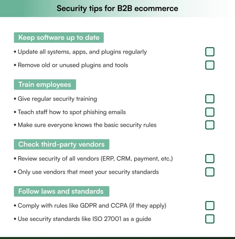 Best practices for ongoing security for B2B businesses — a checklist Best practices for ongoing security for B2B businesses — a checklist