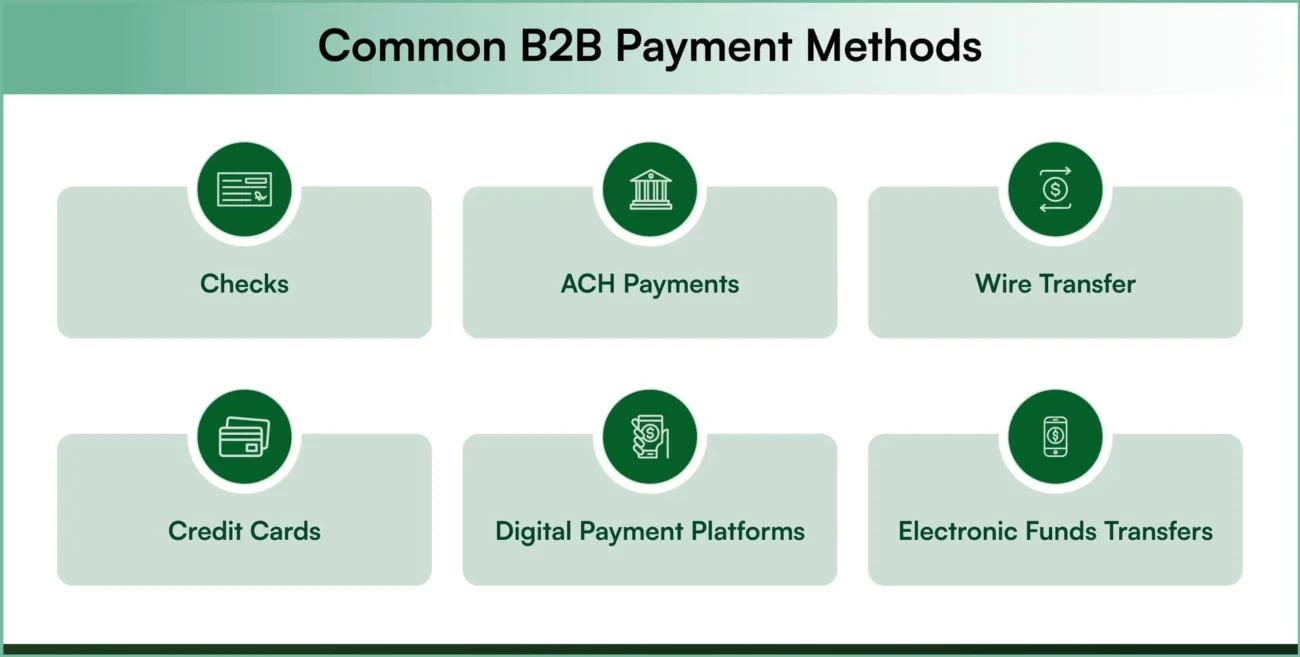 Common B2B payment methods