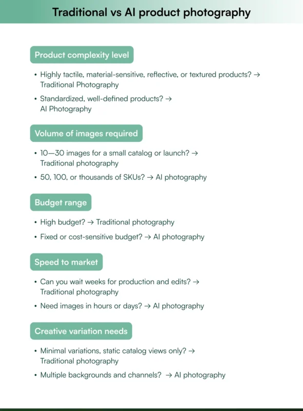 Comparing between traditional vs AI product photography
