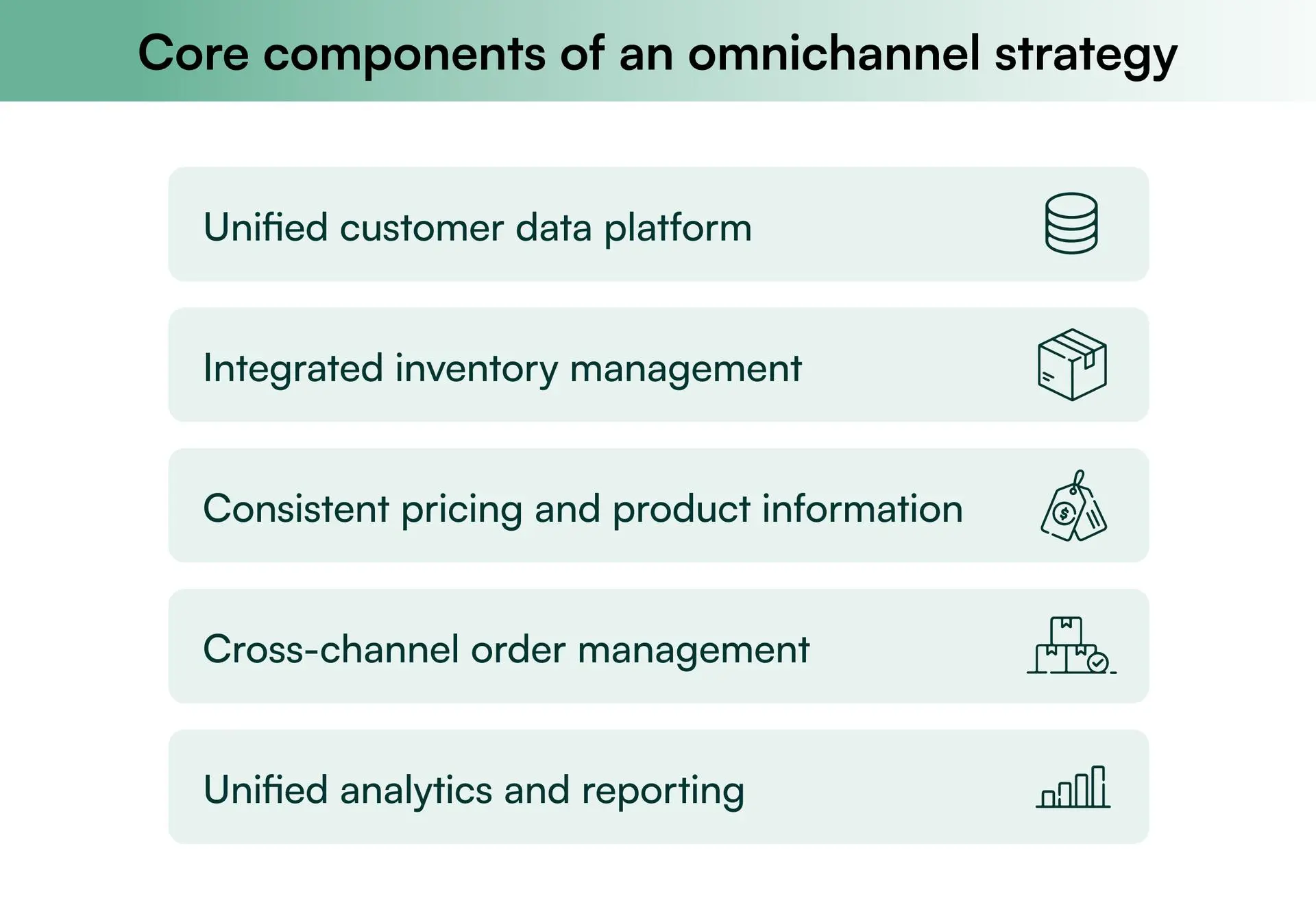 Core components of an omnichannel strategy