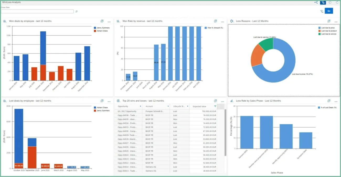 Enterprise business management suite offering comprehensive CRM, ERP, and operational modules.