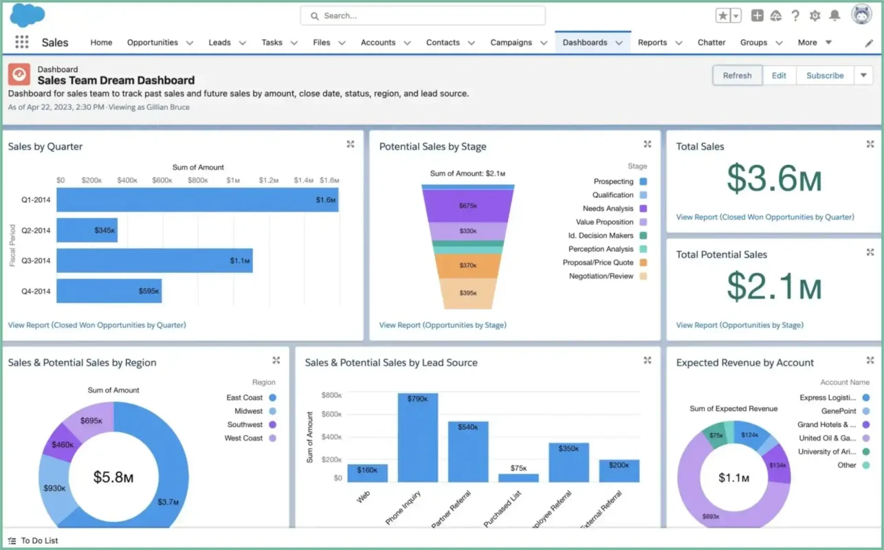Enterprise-grade CRM platform with extensive customization and third-party integration options.