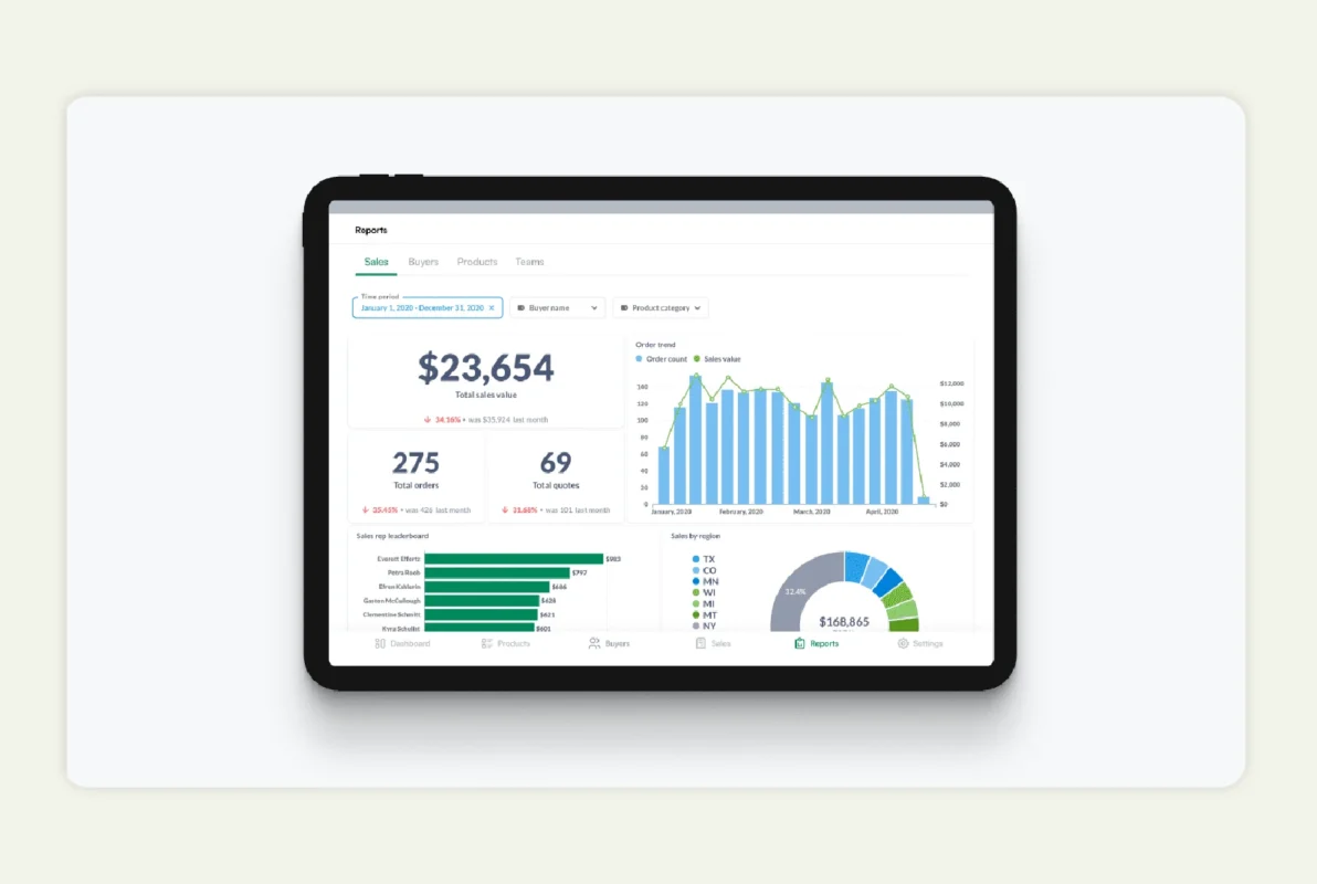 Get detailed reports on historical data about customers, sales orders, and products to identify trends and forecasts