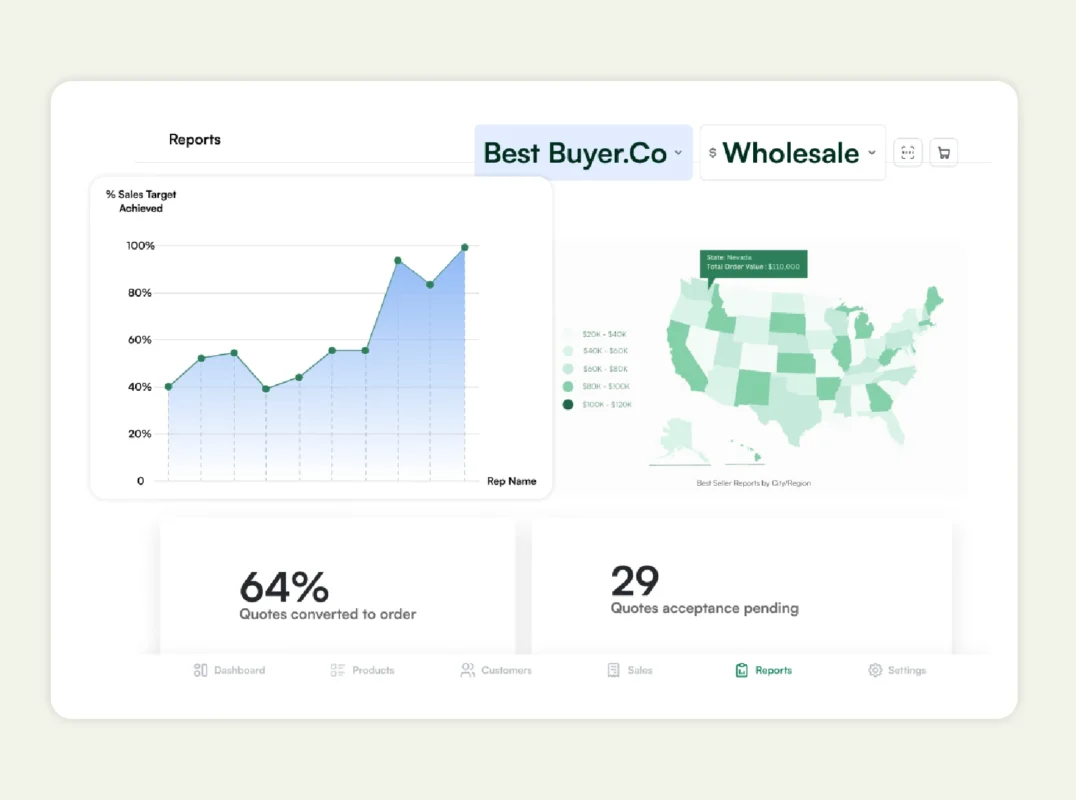 Get real-time insights with WizCommerce