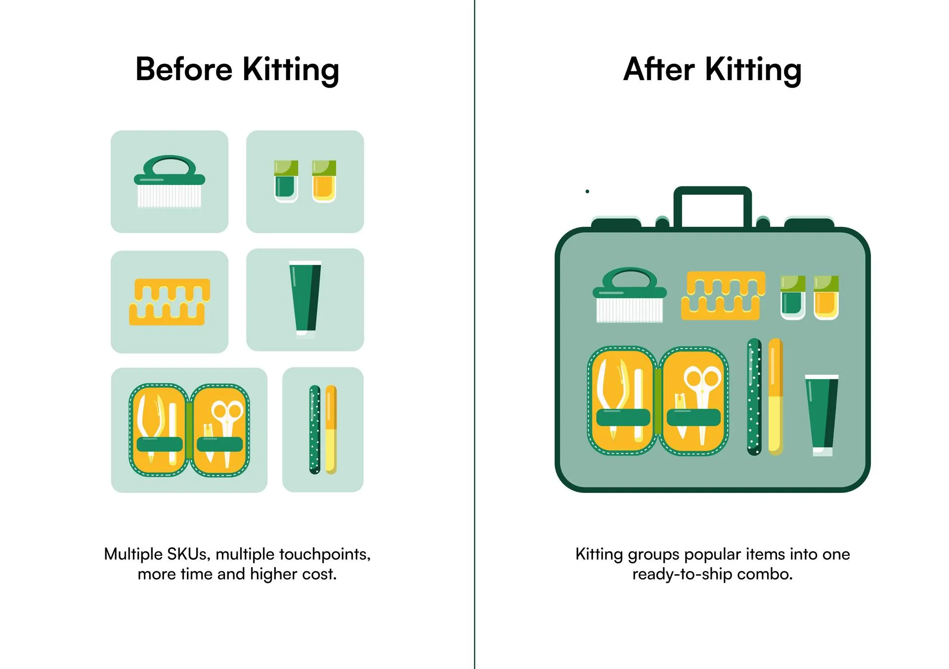 How does kitting work