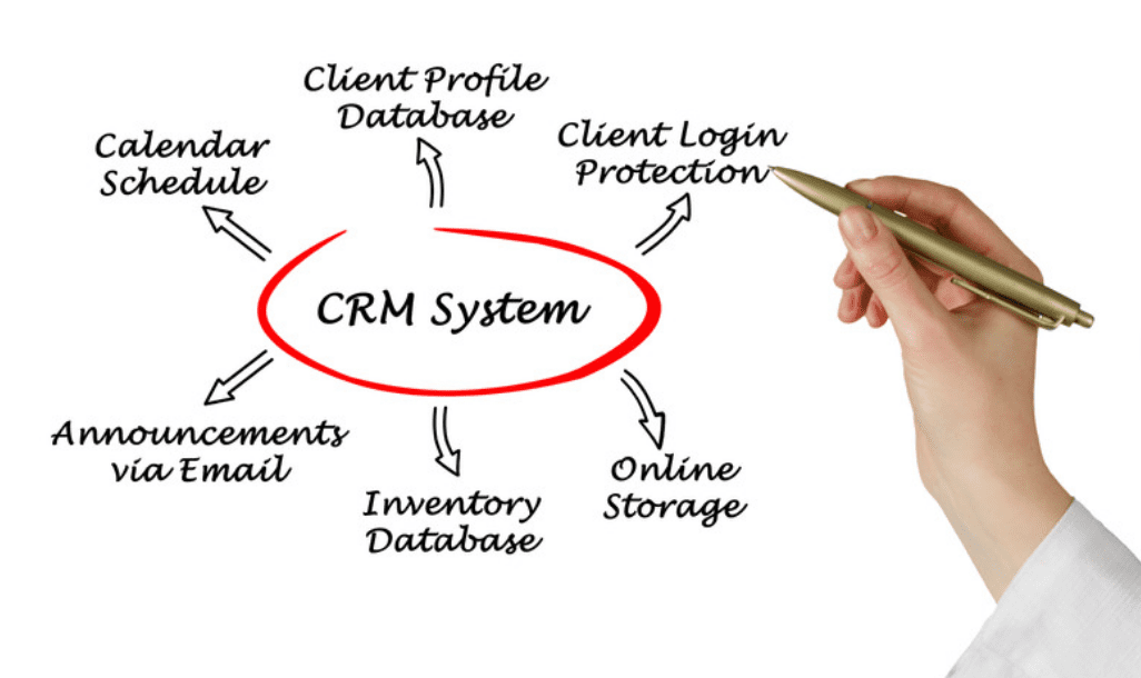 How to Choose the Right Sales CRM Software 