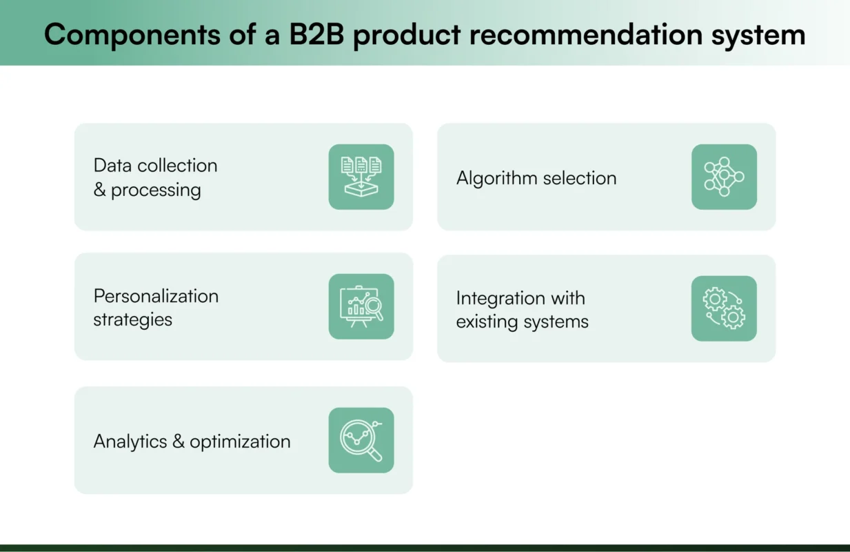 Key component of B2B product recommendation system