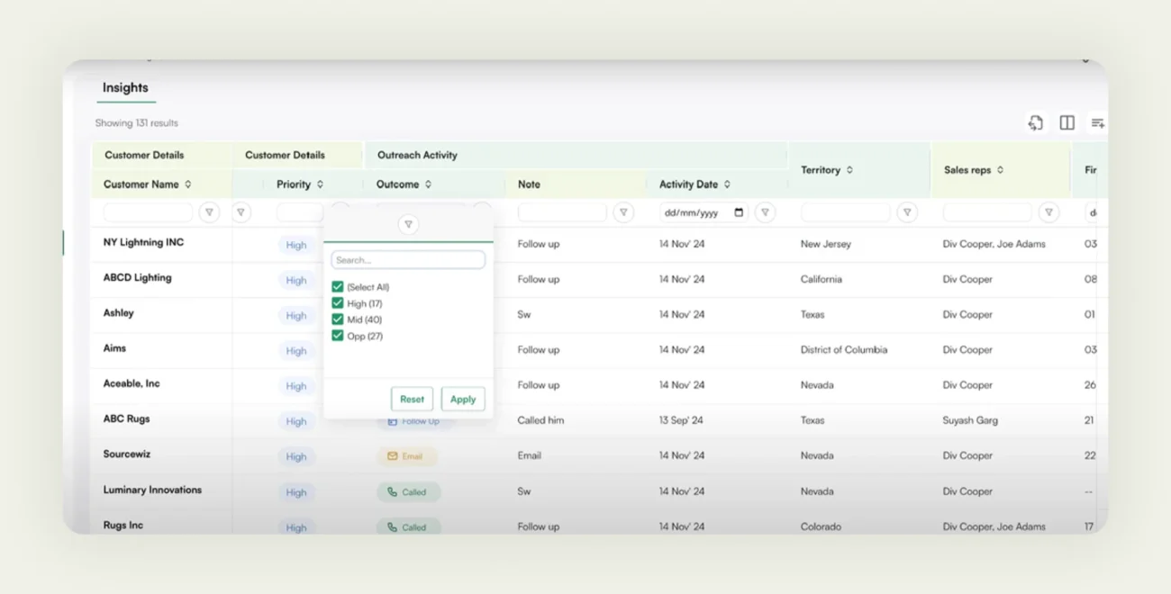 Lead Scoring System functionality of WizCommerce