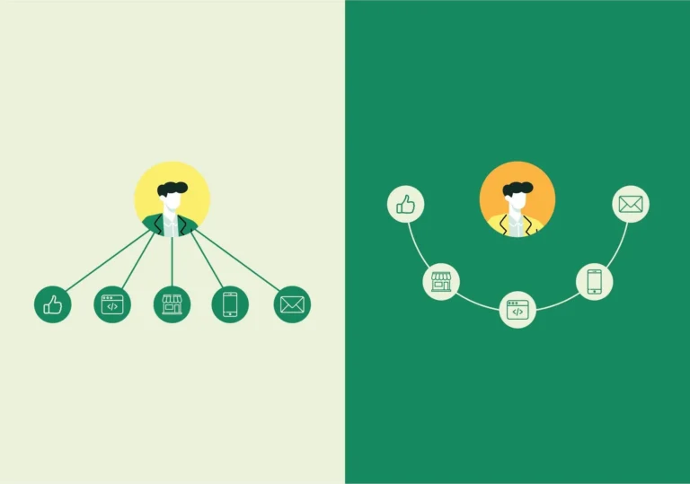 Omni Channel vs Multi Channel Retailing
