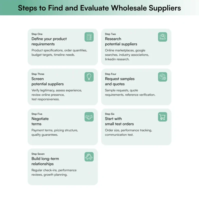 Steps to Find and Evaluate Wholesale Suppliers