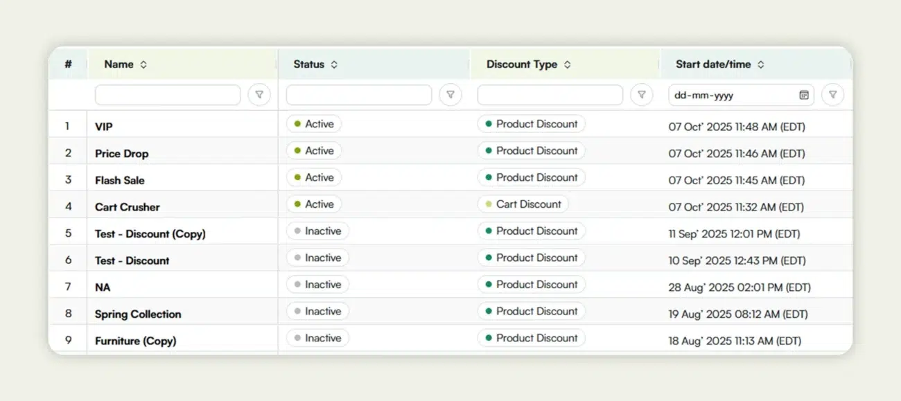 The option to create product level and cart level discount on WizCommerce