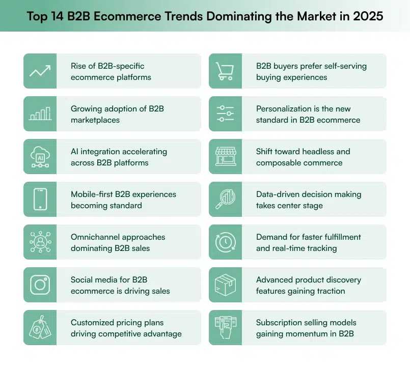 Top 14 B2B Ecommerce trends Top 14 B2B Ecommerce trends