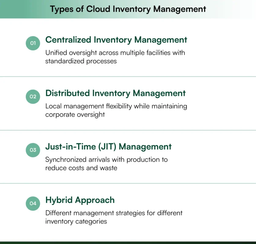 Types of cloud inventory management systems