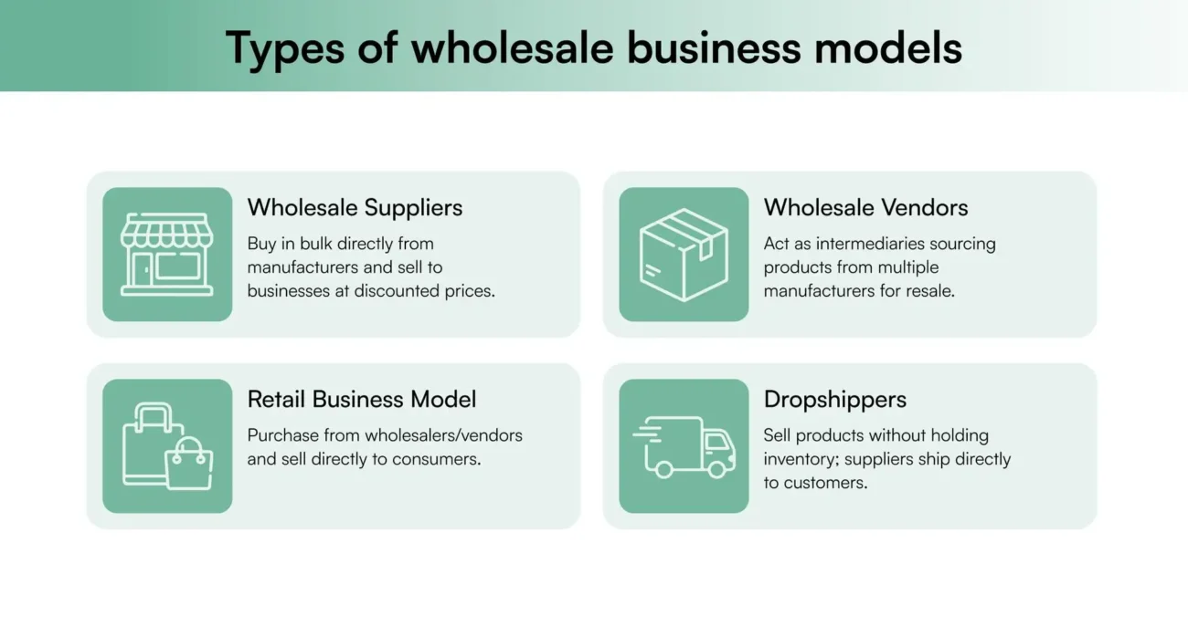 Types of wholesale business models