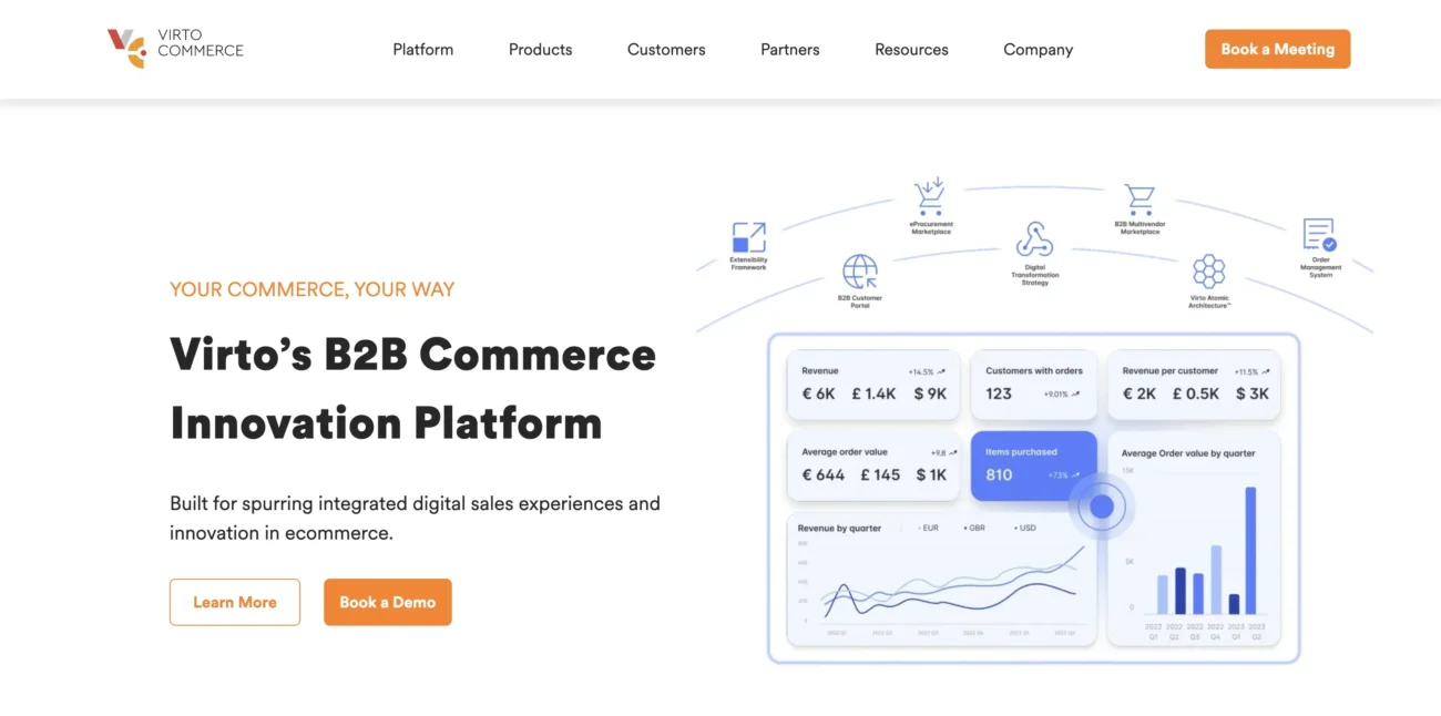 Virto Commerce website