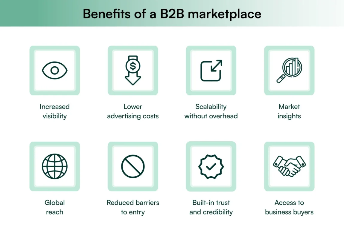 What are the benefits of a B2B marketplace?