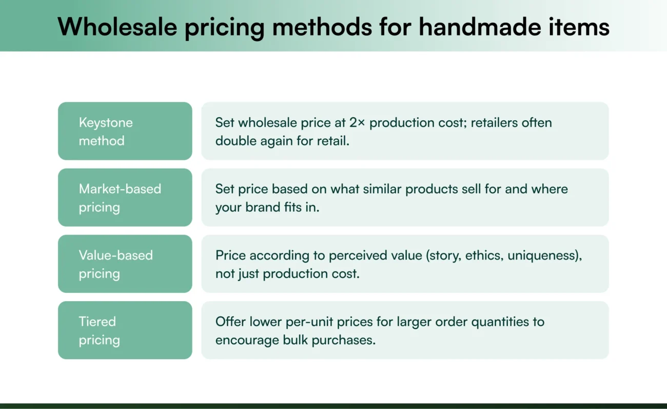 Wholesale pricing methods for handmade items keystone, market-based, value-based, and tiered
