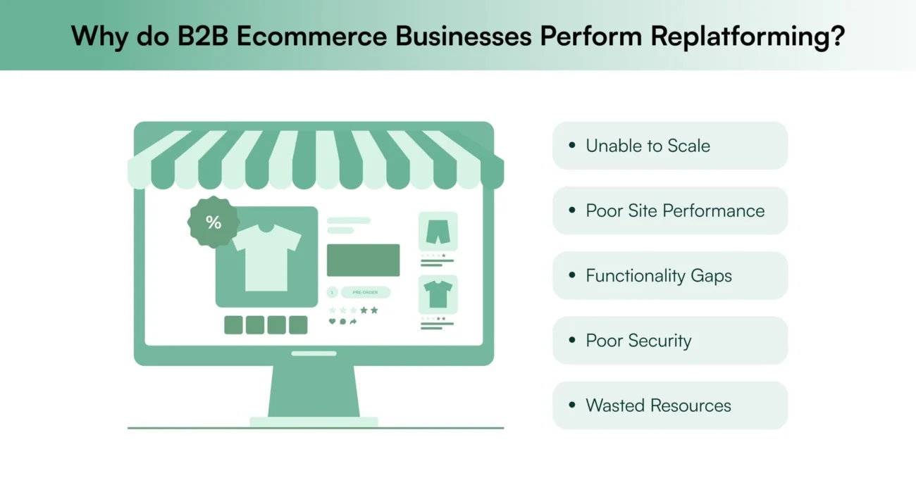Why do B2B Ecommerce Businesses Perform Replatforming?