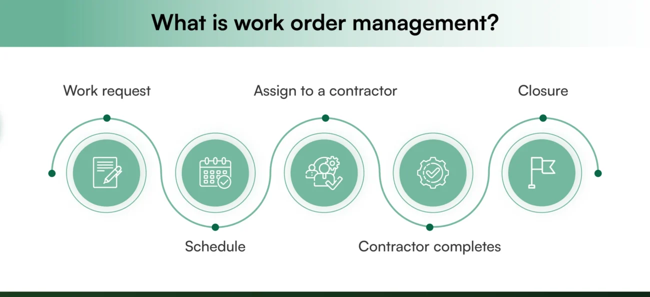 work order management process