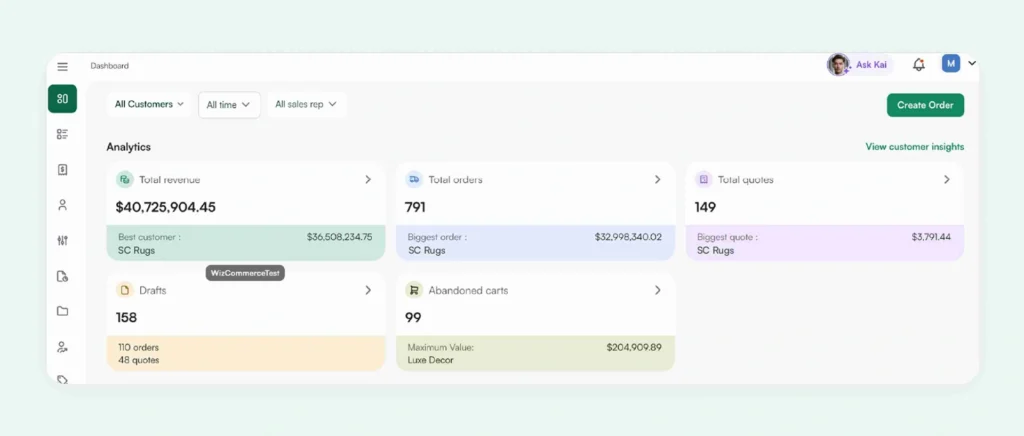 Analytics dashboard of WizCommerce Analytics dashboard of WizCommerce
