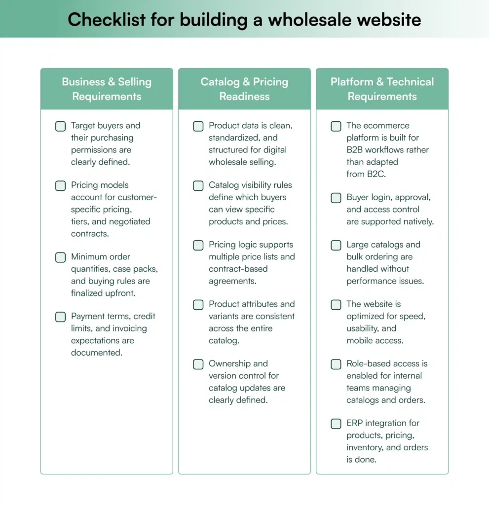 Checklist for building a wholesale website