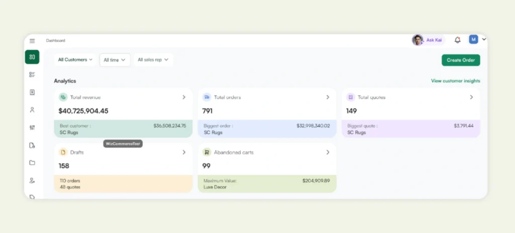Dashboard for wholesale business performance tracking in WizCommerce Dashboard for wholesale business performance tracking in WizCommerce
