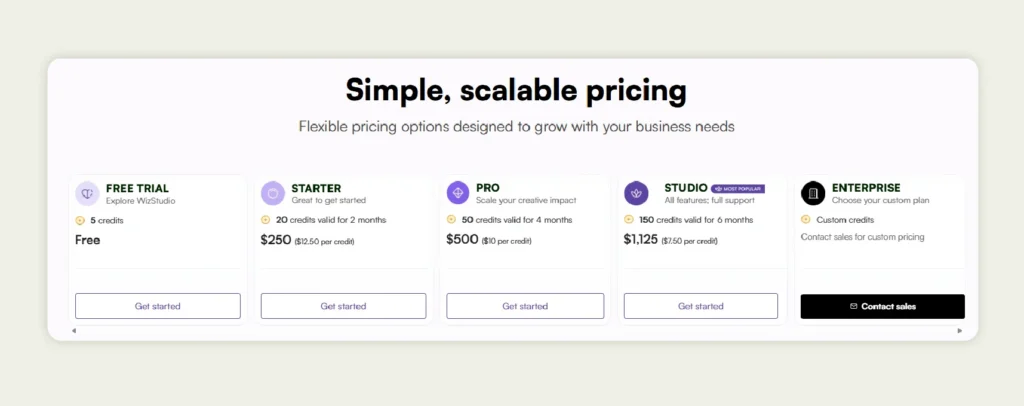 Pricing plans of WizStudio Pricing plans of WizStudio