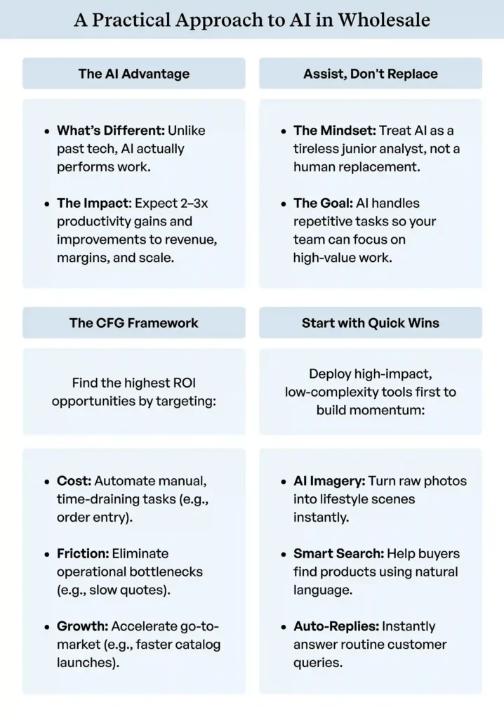 A Practical Approach to AI in Wholesale