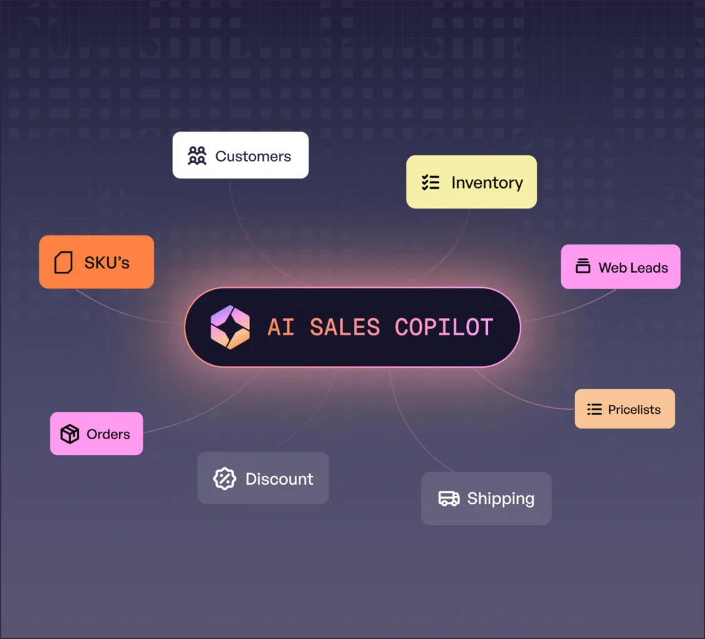 WizCommerce’s AI sales copilot WizCommerce’s AI sales copilot
