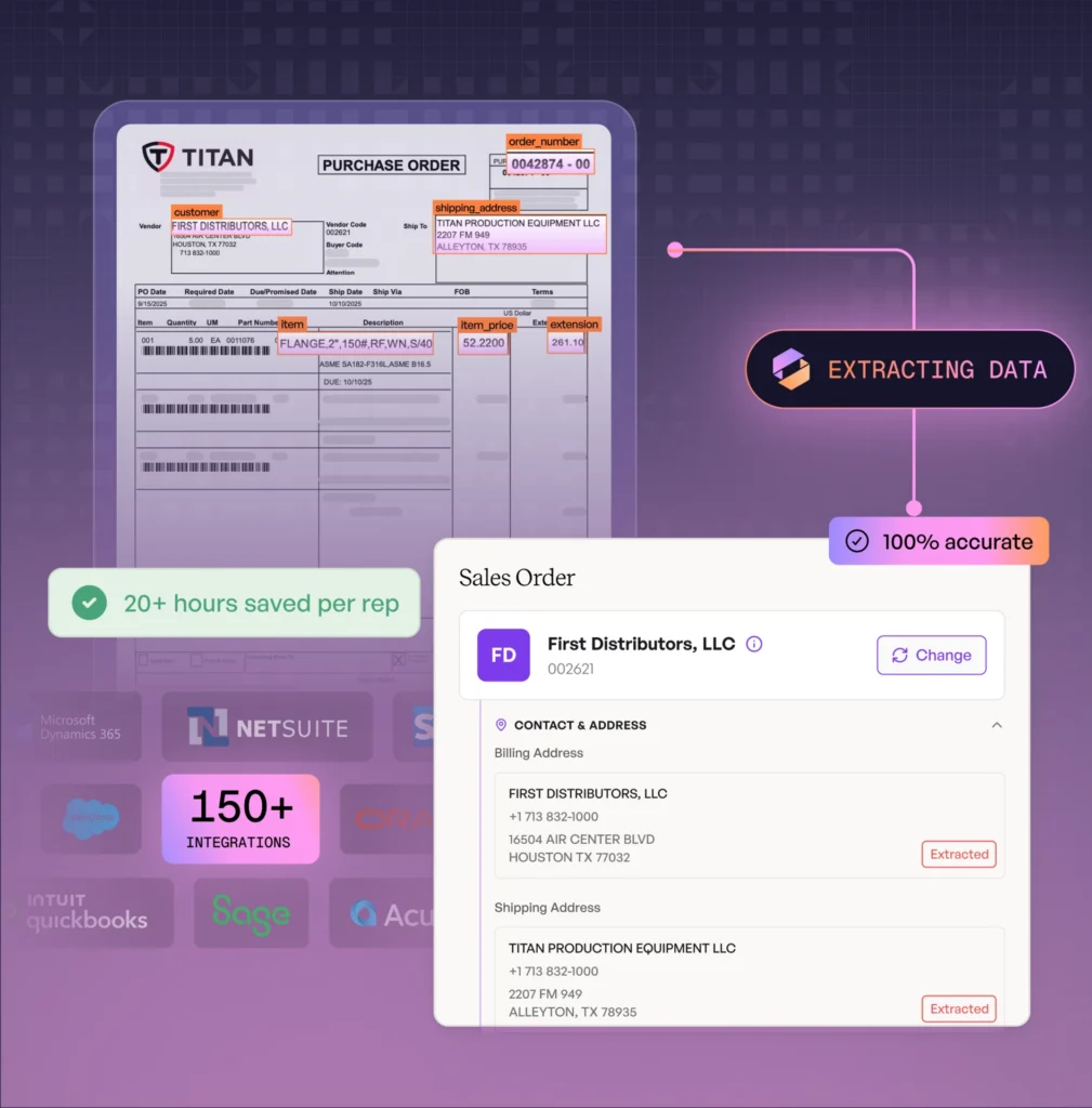 WizCommerce’s order and quote automation tools WizCommerce’s order and quote automation tools