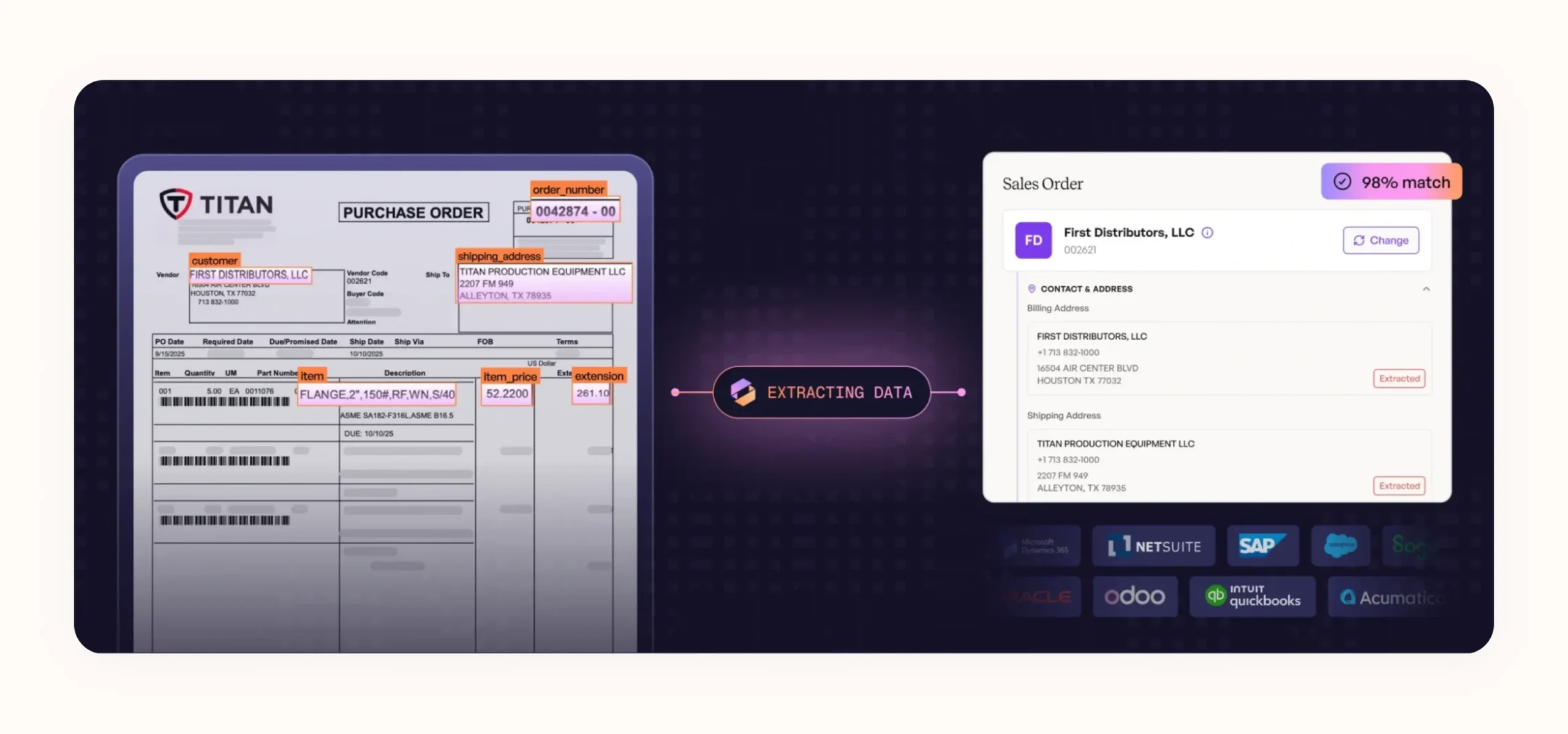 Automated data extraction in WizCommerce Automated data extraction in WizCommerce