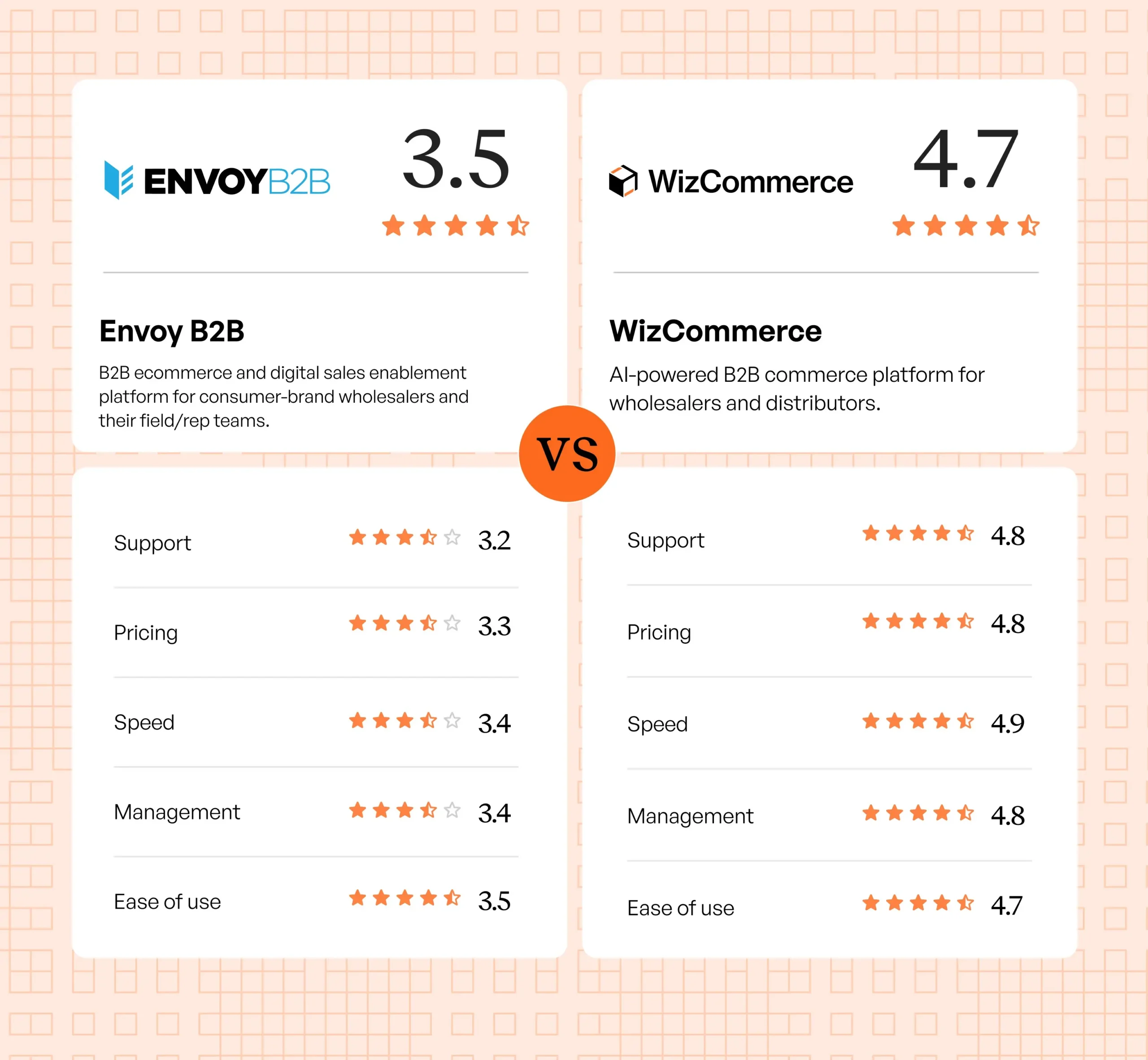Envoy-B2B-Hero