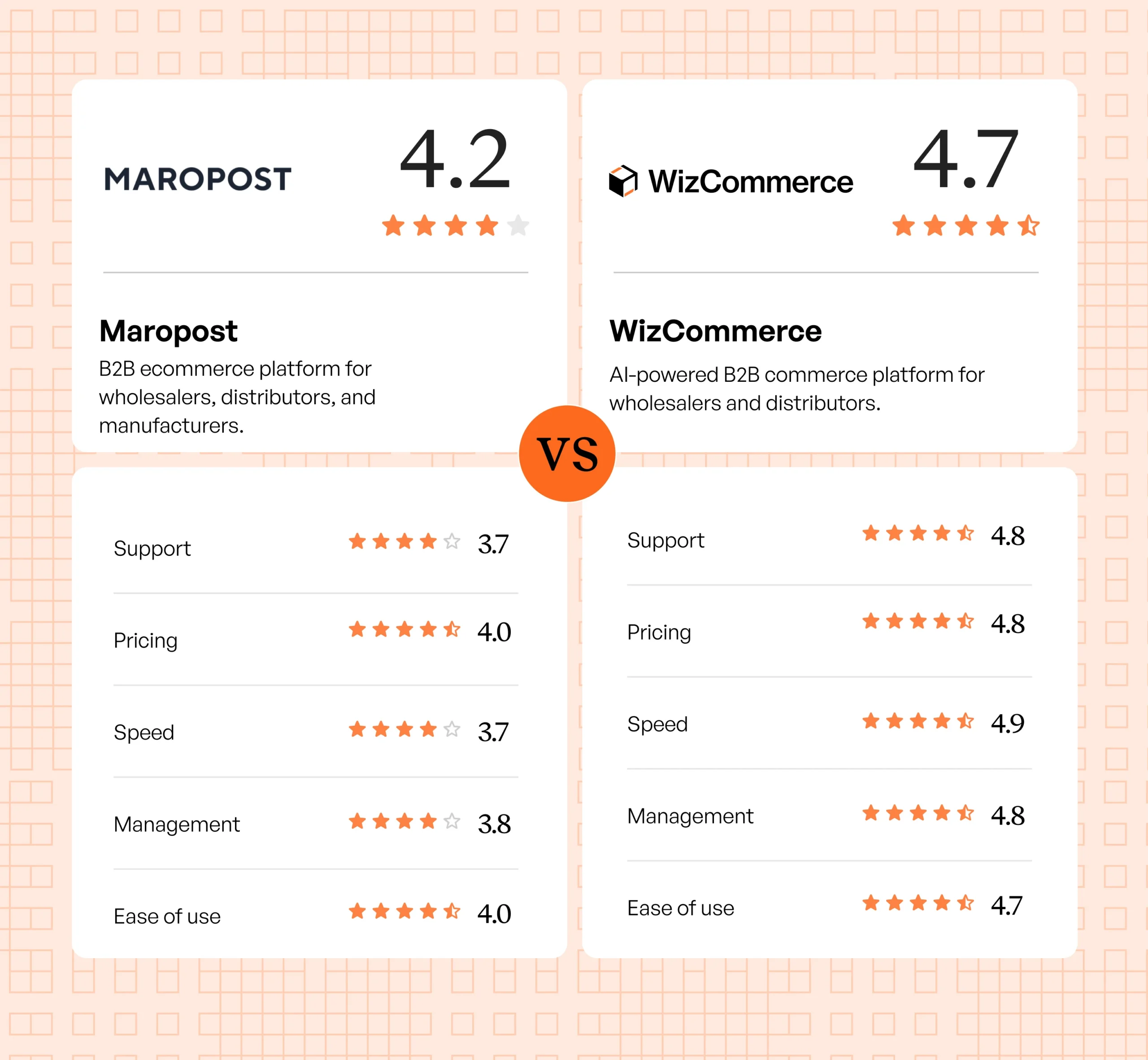 MaroPost