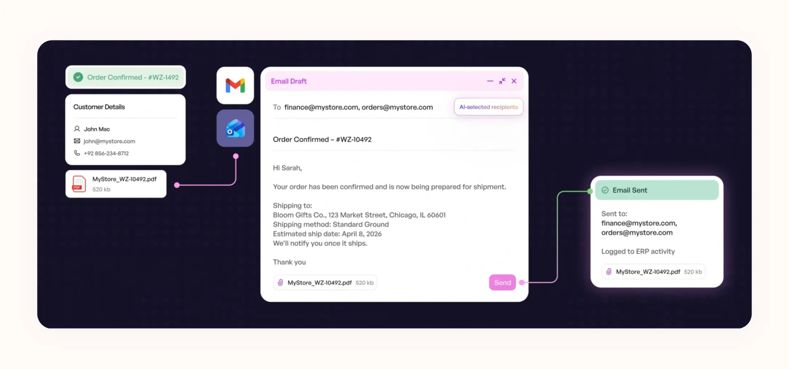 Real-time notification sent to stakeholders in WizCommerce Real-time notification sent to stakeholders in WizCommerce