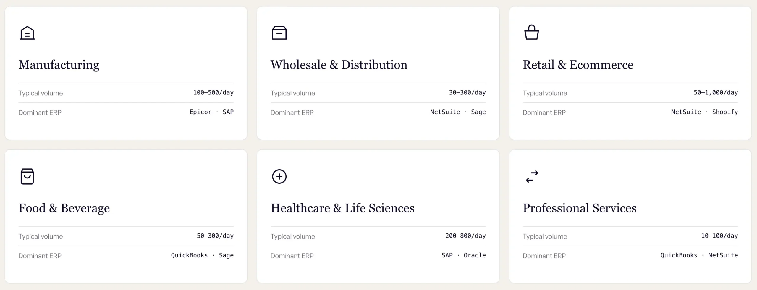Six industries that benefit from PO automation