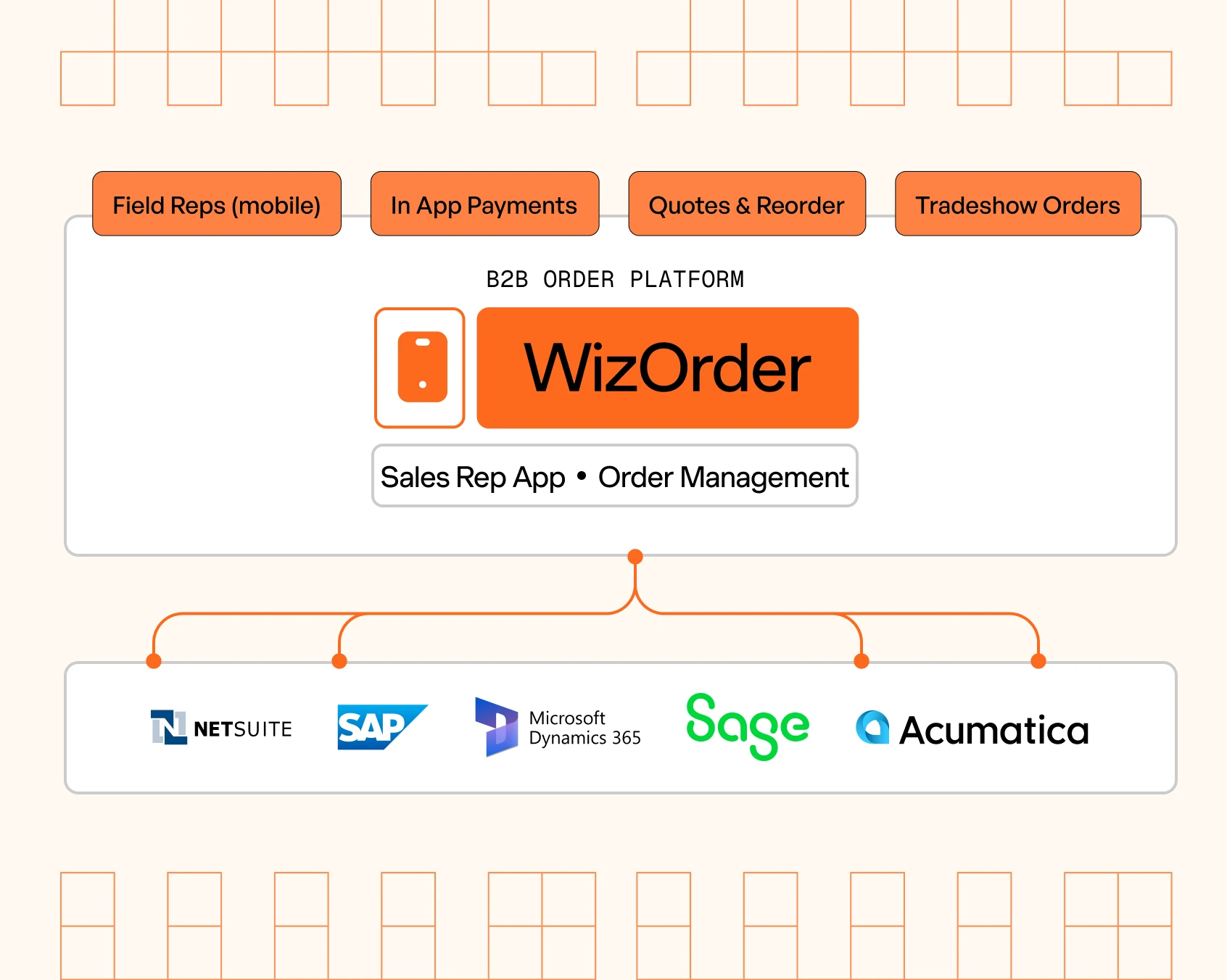 WizOrder AI search and KAI Sales Copilot